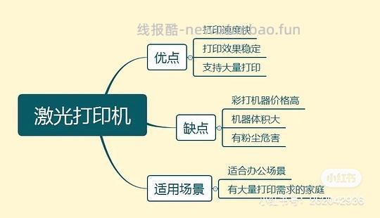【交流】二手激光打印机 购买心得&以及如何低价购买 楼里有姐妹216购入! - 线报酷 【交流】二手激光打印机 购买心得&以及如何低价购买 楼里有姐妹216购入! - 线报酷